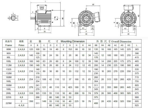 YVPYVF2变频电机B3型模型合集缩略图
